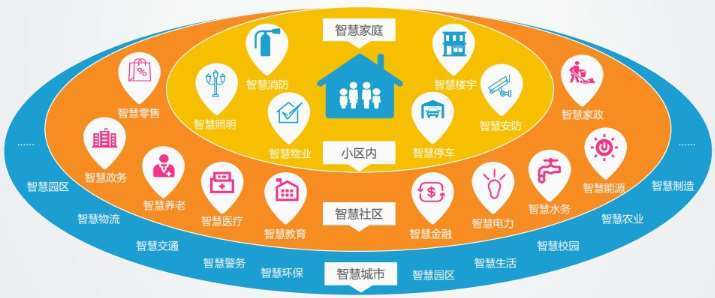 离岛区青岛市即墨区灵山街道智慧社区建设项目招标