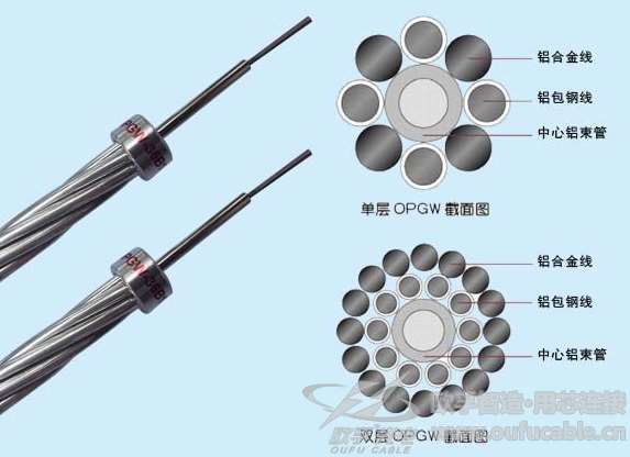 单层双层opgw电力香蕉一级视频结构图示